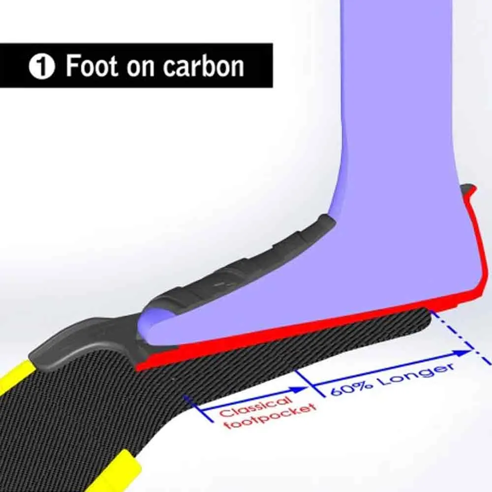 Cetma Composite S-Wing Footpockets