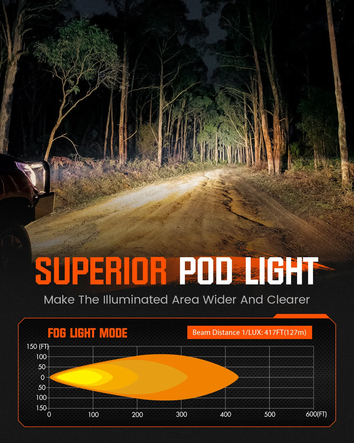 CYBER 1 Series | 3 Inch Cube Pods Off-road Auxiliary Fog Light LED Light With Harness