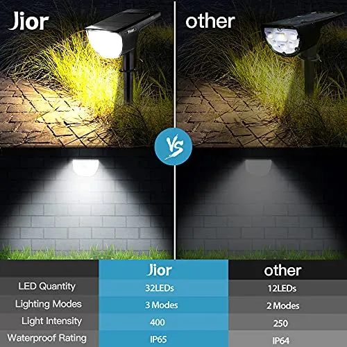 Jior Solar Landscape SpotLights Outdoor 32 LED IP65 Waterproof Solar Powered Wall Lights 2-in-1 Adjustable Lights for Garden Yard Driveway Walkway Pool Patio 4 Pack (Warm White)